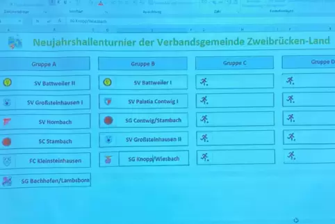 Die Auslosung für das 29. Neujahrsturnier der VG Zweibrücken-Land im Hallenfußball der Aktiven am 13. Januar 2024 ergab die auf 