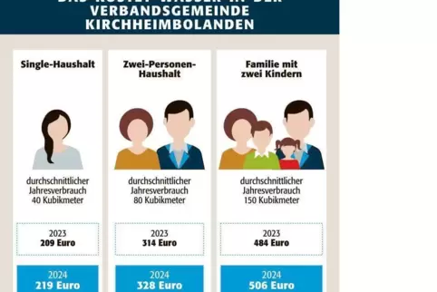 kibo_wasserpreise_haushalte_2024_ngen