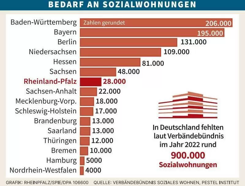 polisozialwohnungen