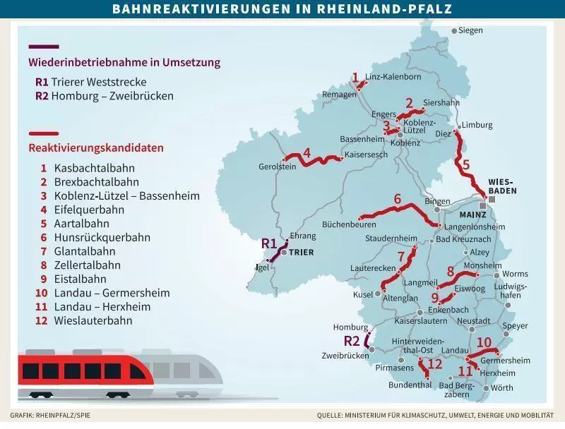 wirtkorrekturreaktivierung