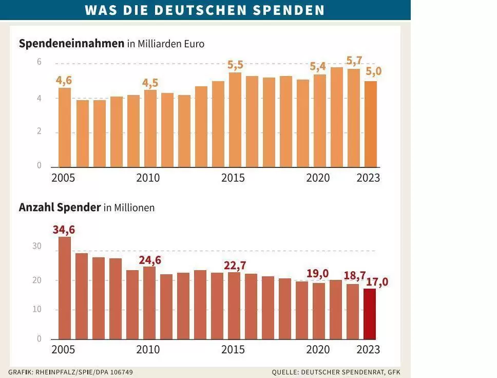 wirtspenden