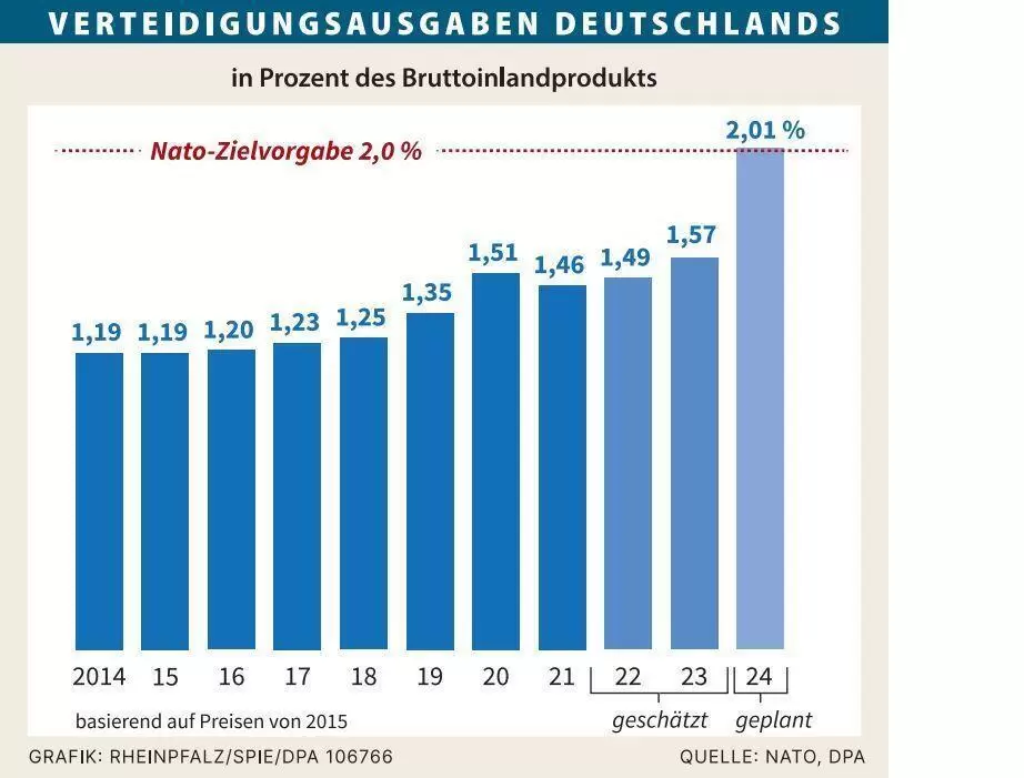 poliverteidigung