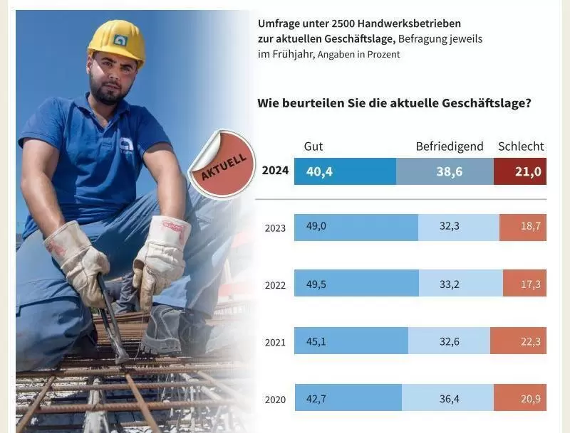 wirtumfragehandwerk24