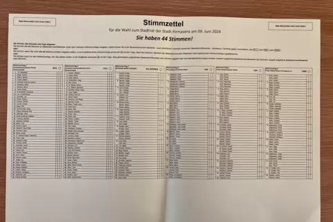 Vor fünf Jahren gab es noch eine siebte und achte Spalte auf dem Wahlzettel.