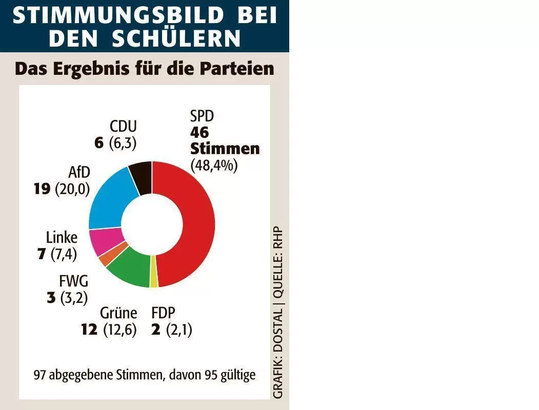 kai_sch&uuml;ler_wahl_ergebnis_2024_ngen