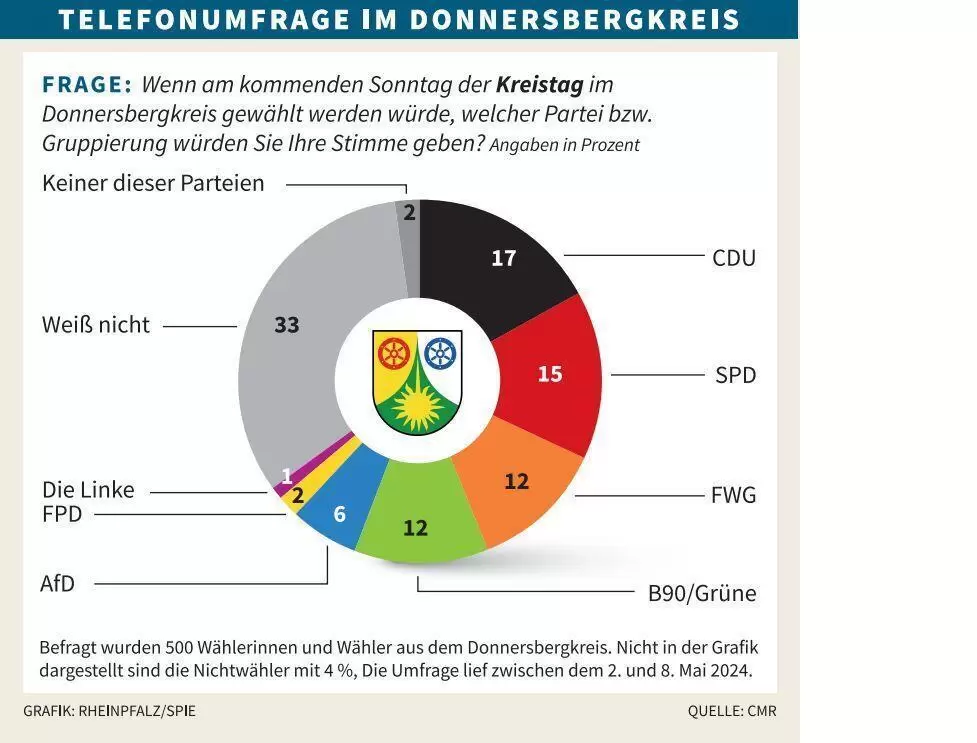 kibo kreistagsonntagsfrage