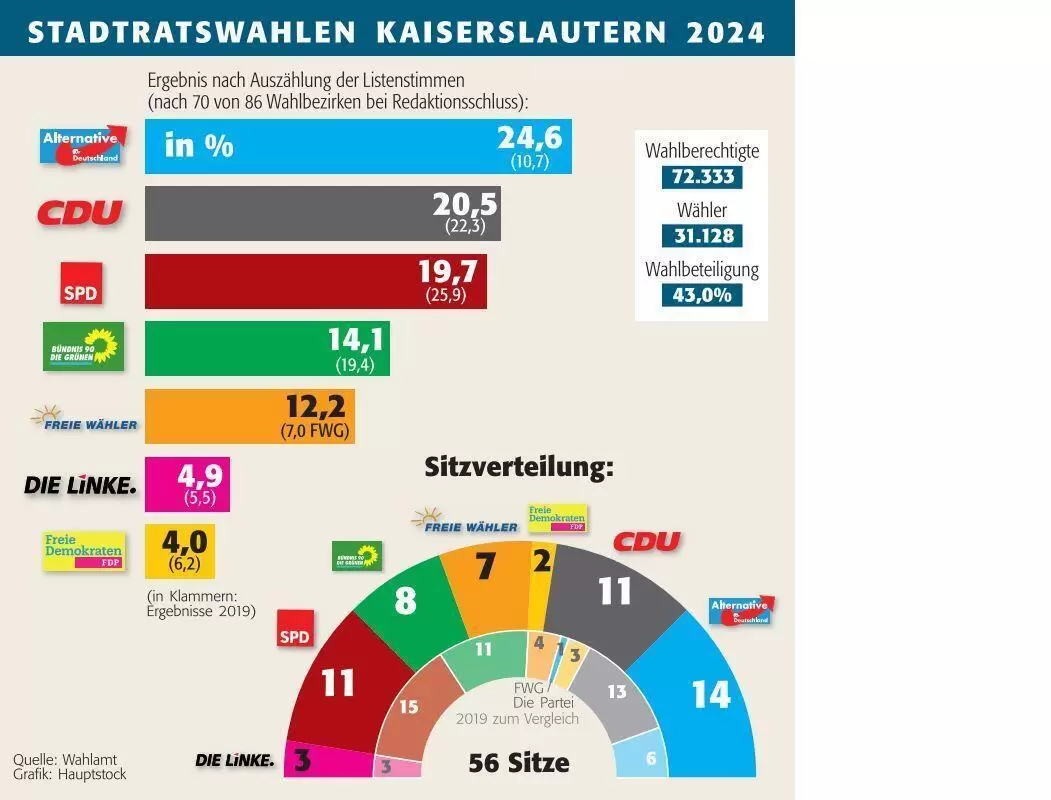 kai sr wahl_2024