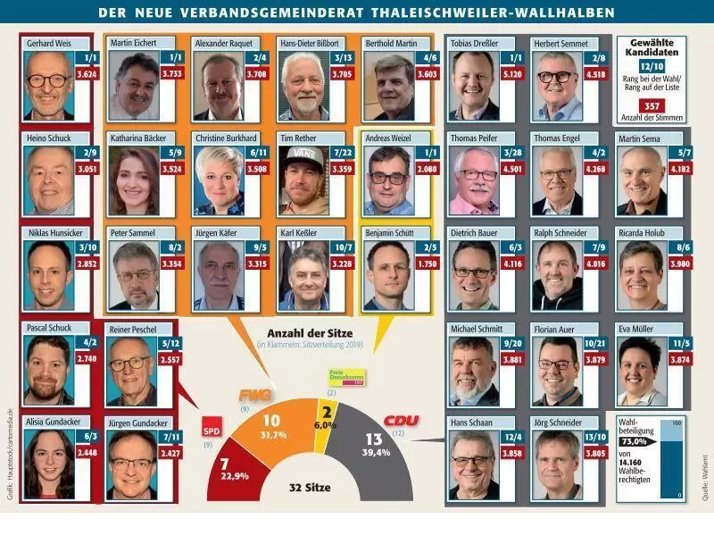 zwe wahl_rat thalhalben 2024