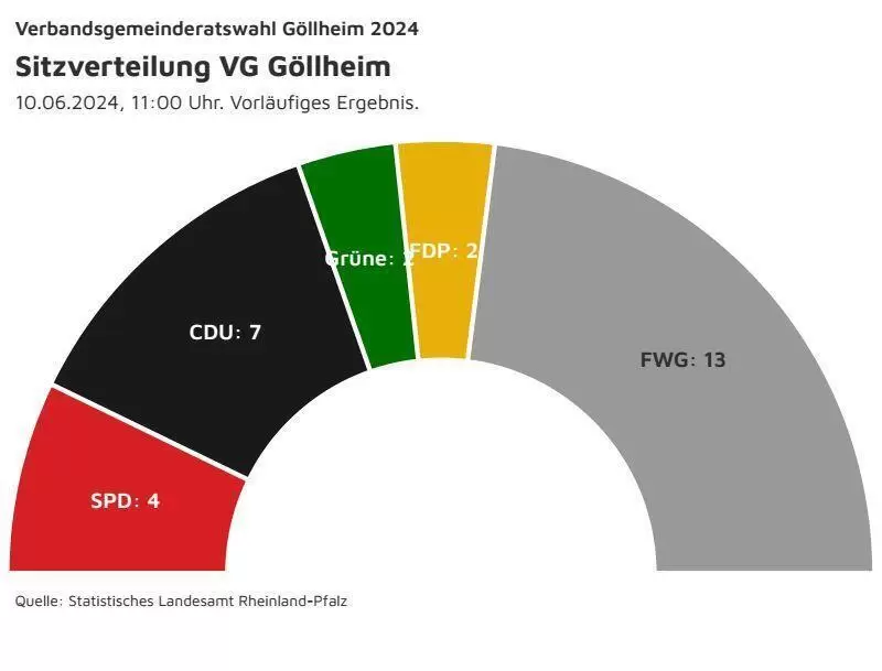 sitze_vg_göllheim