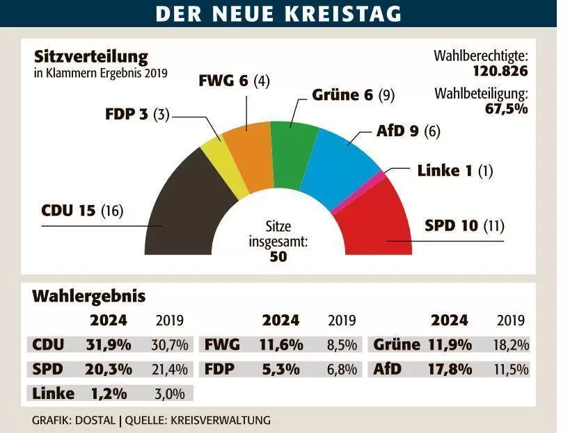lu_kowahl2024_kreistag_sitze_ngen