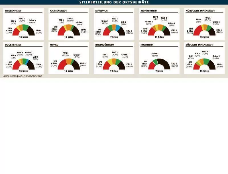lu_kowahl2024_ortsbeir&auml;te_sitze_ngen