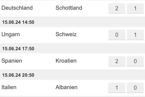 So hat RHEINPFALZ-Redakteur Rainer Knoll – natürlich vor dem Auftaktspiel am Freitag – die ersten EM-Partien getippt. So hat RHEINPFALZ-Redakteur Rainer Knoll – natürlich vor dem Auftaktspiel am Freitag – die ersten EM-Partien getippt.