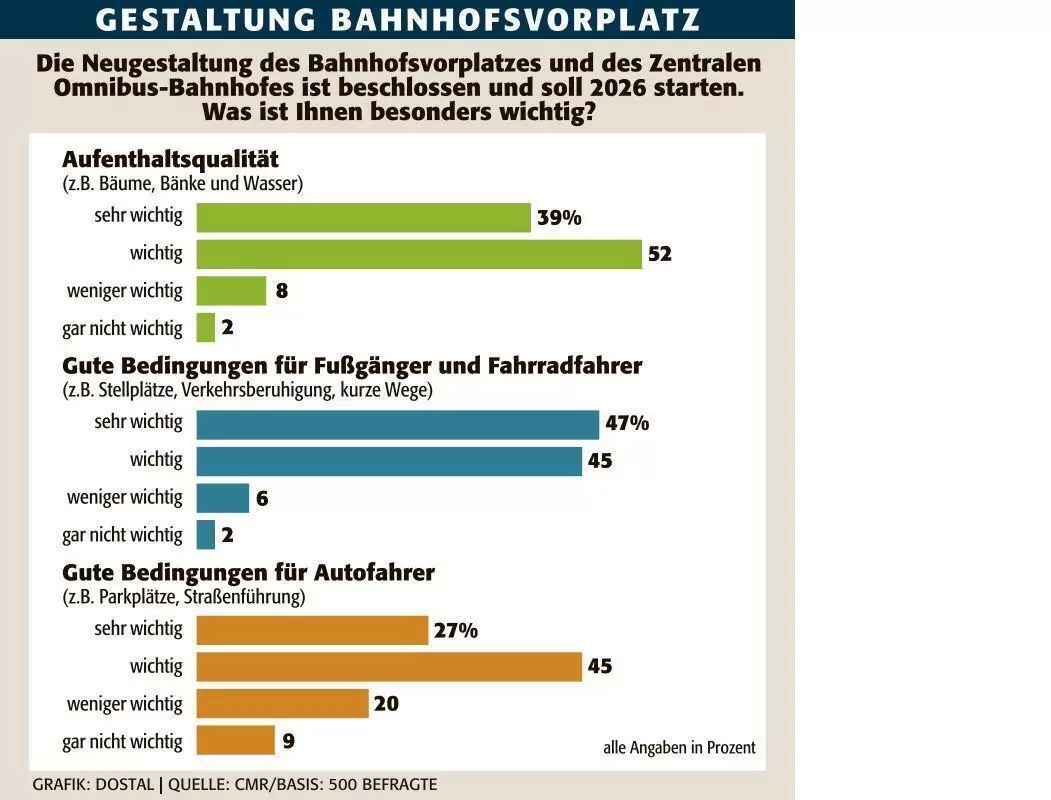fra_cmr_bahnhofsvorplatz_ngen