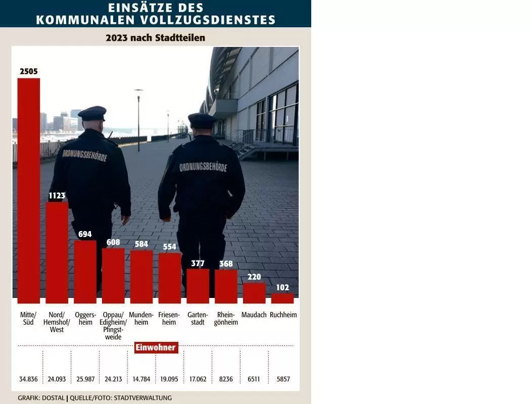 lu_kvd_fallzahlen_stadtteile_ngen