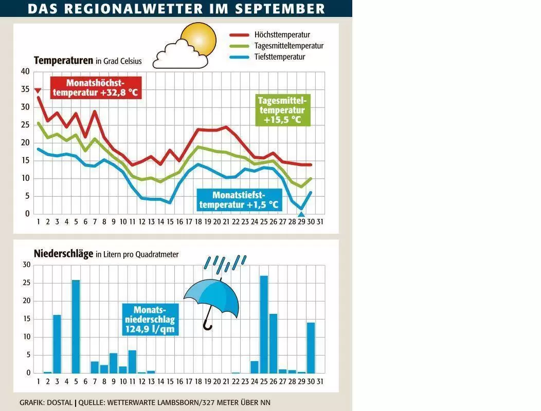 kai_wetter_september_ngen