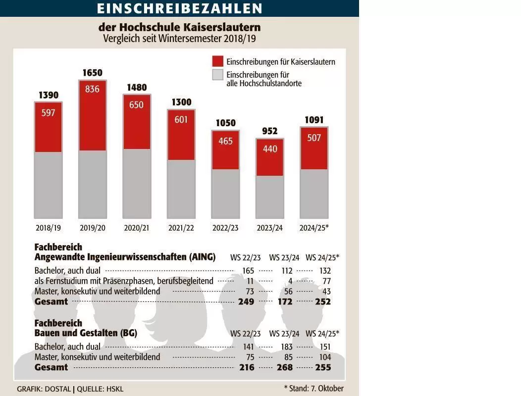 kai_einschreibungen_hs_kl_ngen