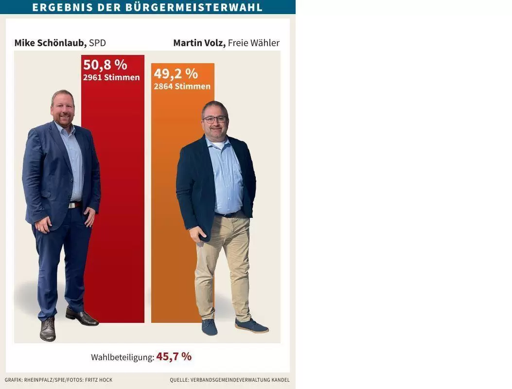 gerwahlkandel