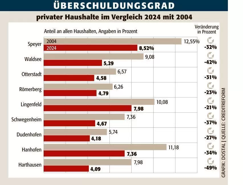 spe_&uuml;berschuldungsgrad_kommunen_ngen