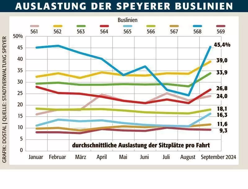 spe_buslinien_fahrplanoptimierungen_ngen