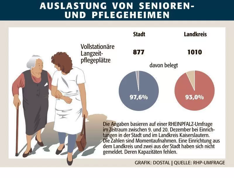 kai_langzeitpflegepl&auml;tze_stadt+kreis_ngen