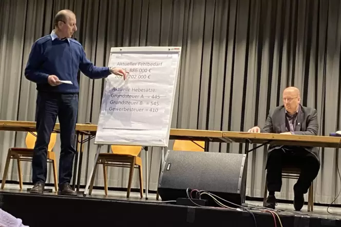 Andreas Ohler (links) erklärt die finanzielle Lage der Stadt. Rechts Verbandsbürgermeister Gernot Kuhn (CDU). Andreas Ohler (links) erklärt die finanzielle Lage der Stadt. Rechts Verbandsbürgermeister Gernot Kuhn (CDU).