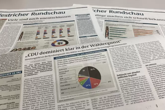 Mehrere Tage lang hat die RHEINPFALZ in der Zeitung und online über die Ergebnisse der Telefonumfrage berichtet.