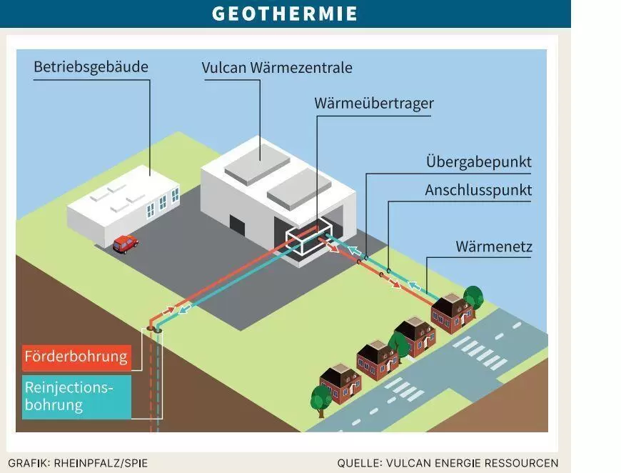 geothermie