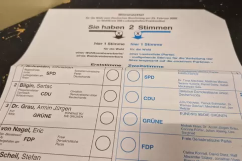 Es wurden fleißig Kreuzchen gesetzt. Die Beteiligung lag im Wahlkreis bei über 78 Prozent. 