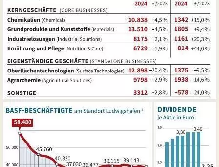 wirtbasf2025k