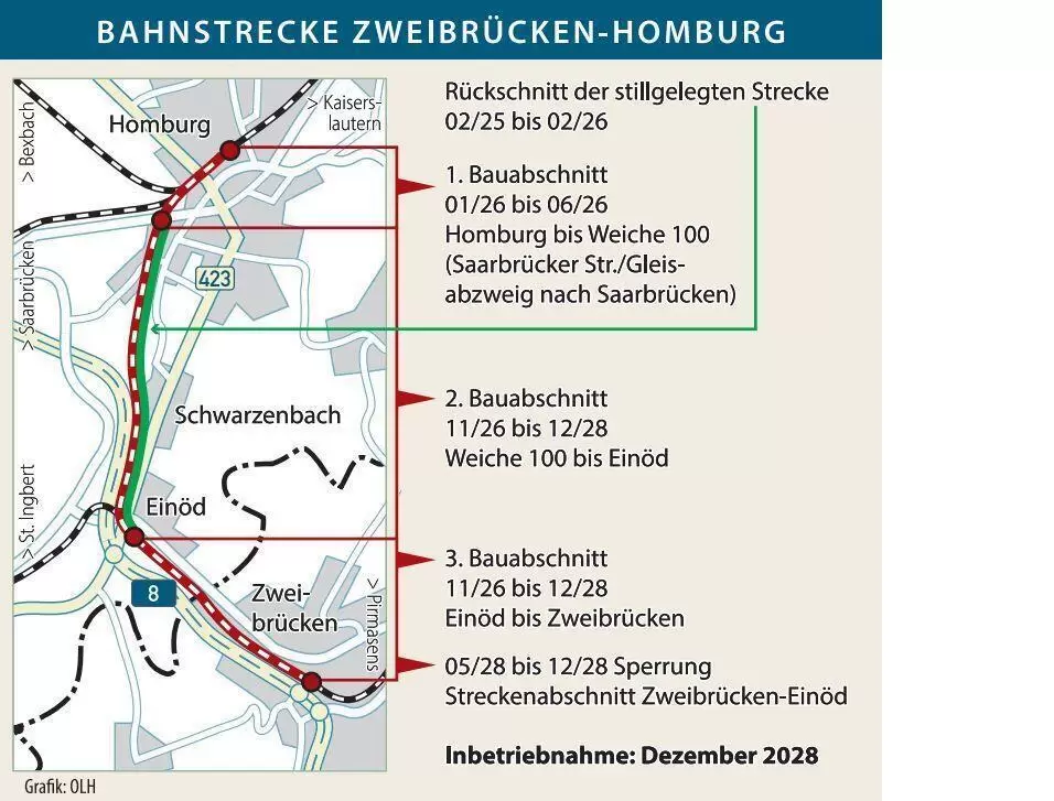 bahnstrecke zweibr&uuml;cken homburg