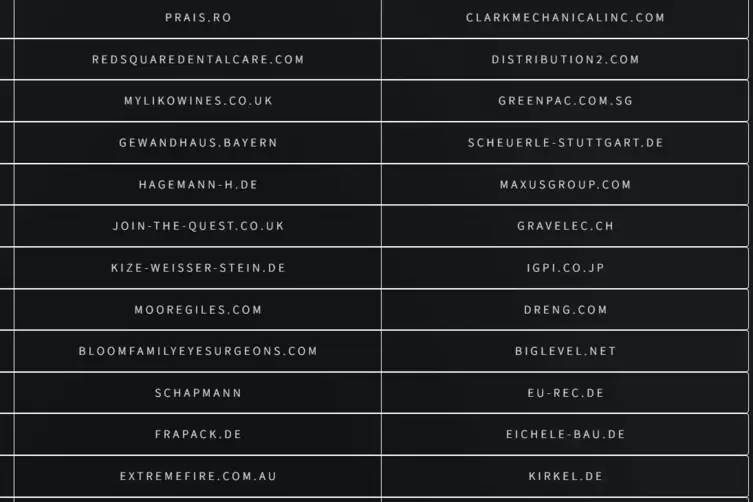 Safepay listet 160 Unternehmen und Beh&ouml;rden weltweit auf, die die Gruppe gehackt hat. Dazu z&auml;hlt die Gemeinde Kirkel (rechts unt