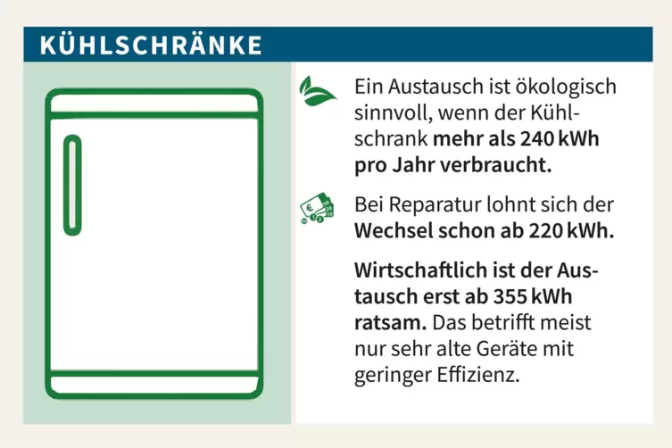 K&uuml;hlschr&auml;nke