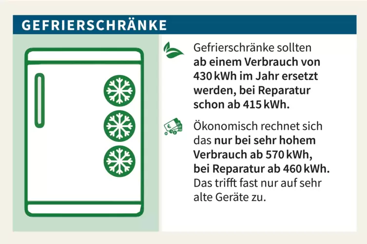 Gefrierschr&auml;nke