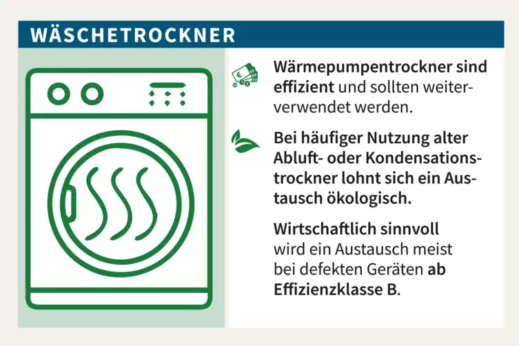W&auml;schetrockner