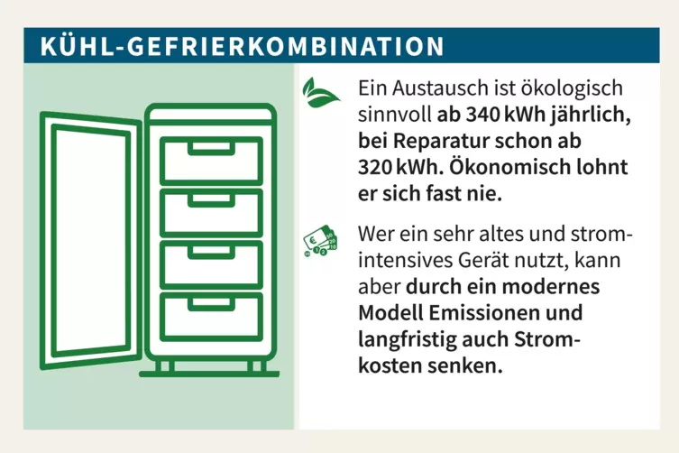 K&uuml;hl-Gefrierkombination