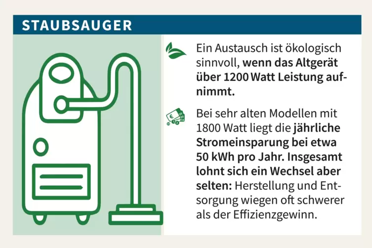 Staubsauger