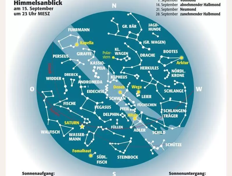 wissen_sternenhimmel_september_ngen