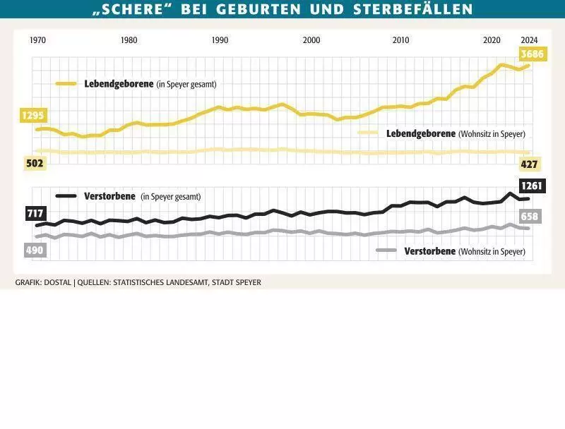 spe_demografie_geburten_verstorbene_ngen