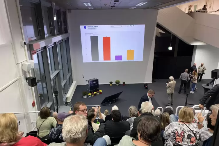 Rund 200 G&auml;ste waren am Sonntagabend zur Wahl-Pr&auml;sentation ins Wilhelm-Hack-Museum gekommen. 