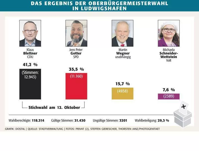 lu_ob_wahl_ergebnis_ngen