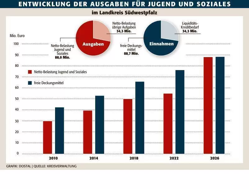 pir_haushalt_jugend_soziales_ngen