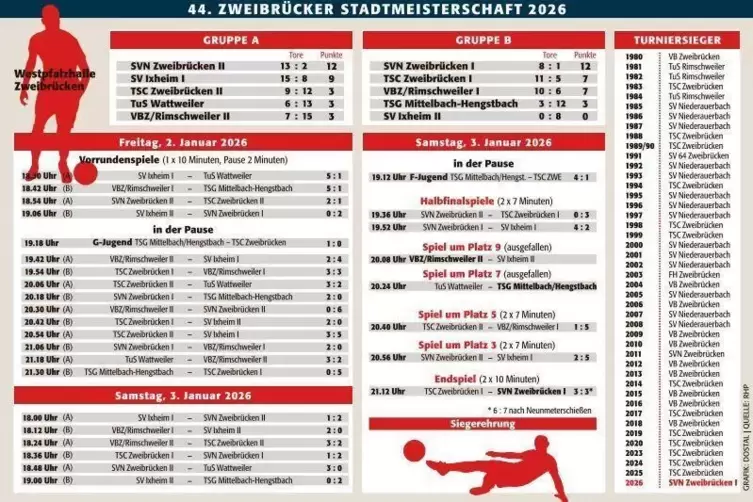 zwe_fu&szlig;ball_stadtmeisterschaft_2026_ergebnisse_ngen