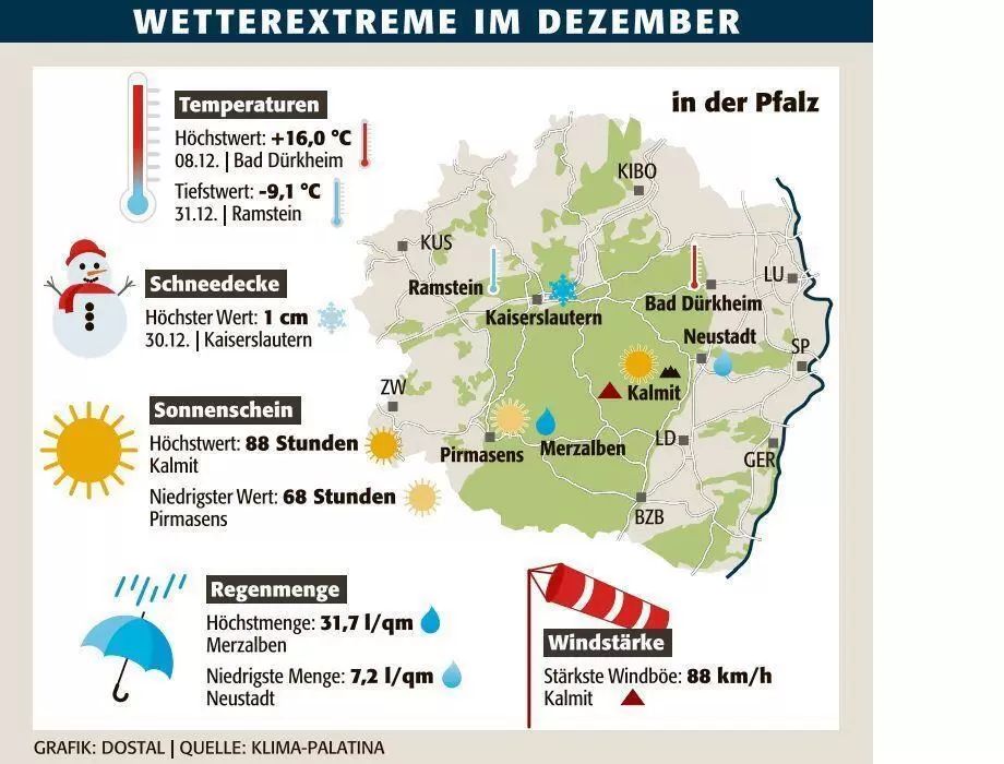 swz_wetter_dezember_extremwerte_ngen