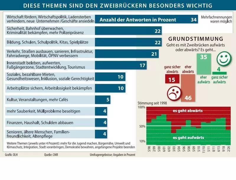 cmr oberb&uuml;rgermeisterwahlen 2026 grundstimmung