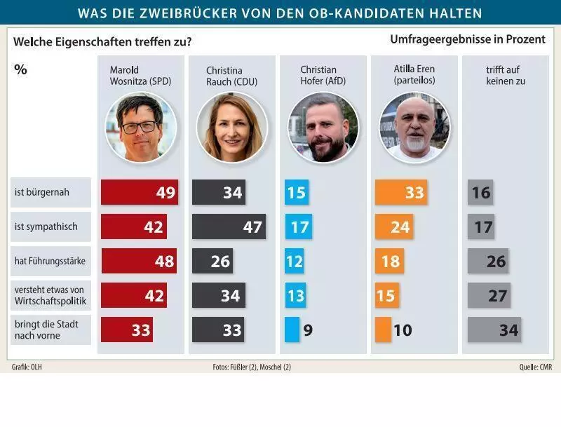 cmr oberb&uuml;rgermeisterwahlen 2026 ob was halten