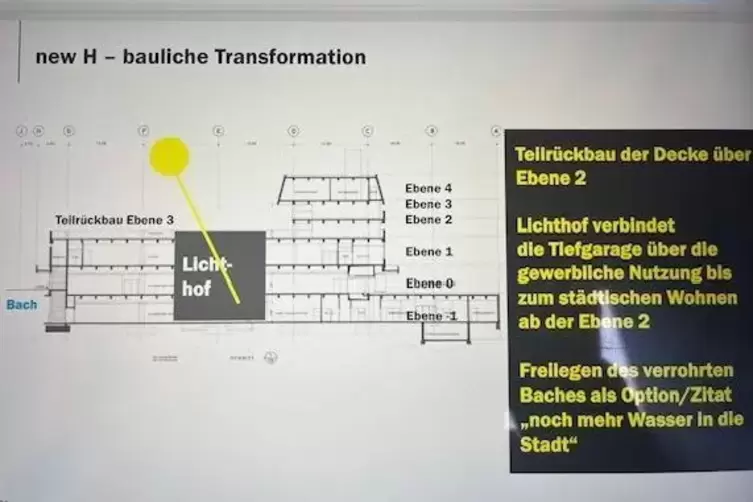 Noch mehr Pl&auml;ne: der Lichthof, der die Ebenen verbindet. 