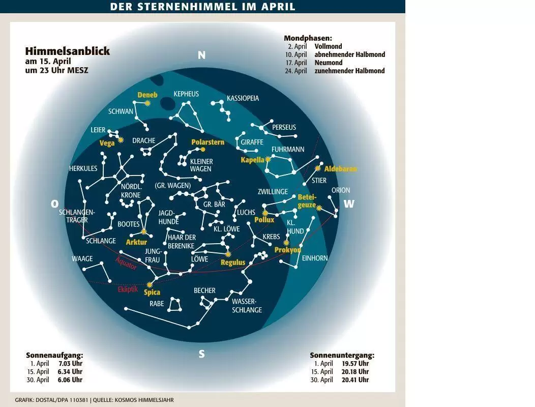 wissen_sternenhimmel_april_ngen