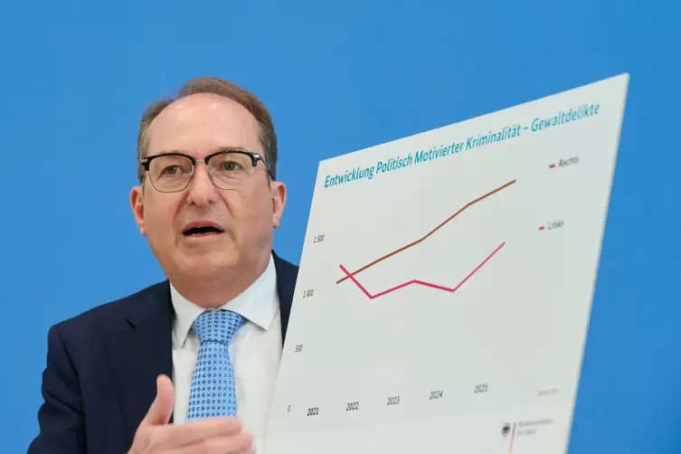 Vorstellung der Statistik politisch motivierter Kriminalität