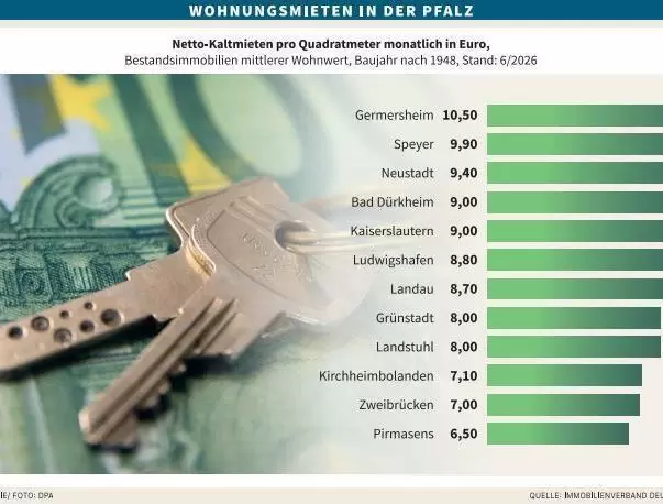 wirtmietpreise26