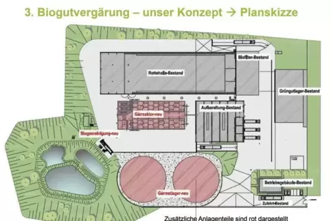 Das ist der Plan: Die Vergärungs- und die Biogasreinigungsanlage sowie die Gärrestetanks werden in die bestehende Kompostieranla